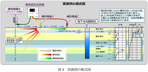 図4実測例の模式図